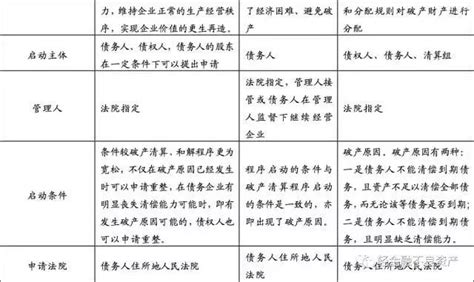 預先包裝：創新企業破產重整的新選擇