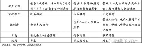 預先包裝：彈性與實用兼具的破產重整工具