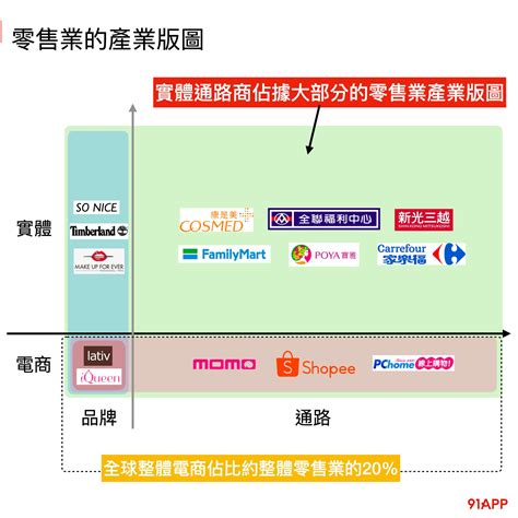 預先包裝：迎向零售業的未來