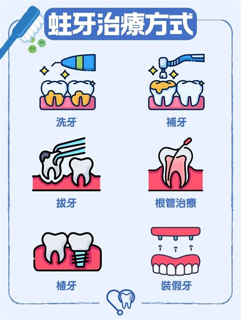 預防蛀牙和牙周病：