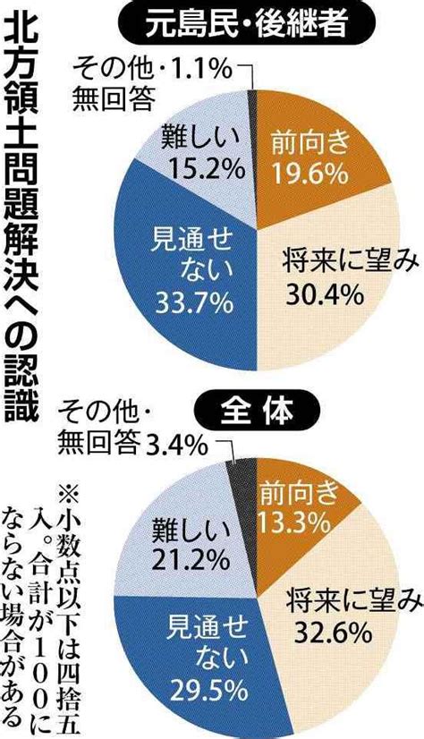 領土意識が強い: