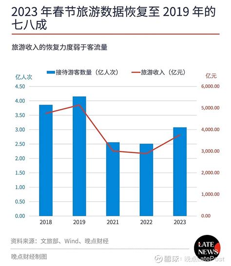 領隊小費：25% vs. 30%，差在哪？