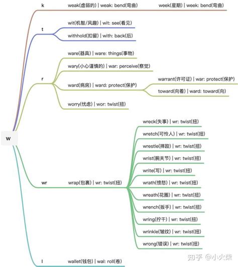 顛覆傳統，開闢創新之路：以 W 為名的未來