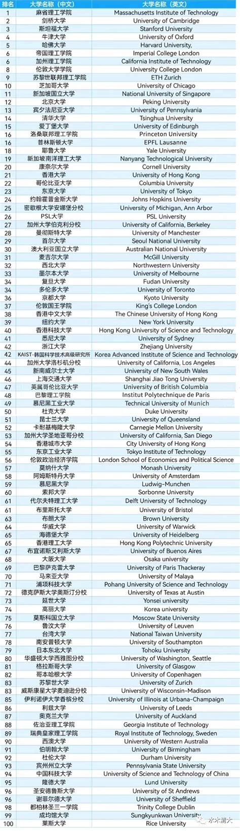 顶尖大学排行榜: 逐梦名校的指南