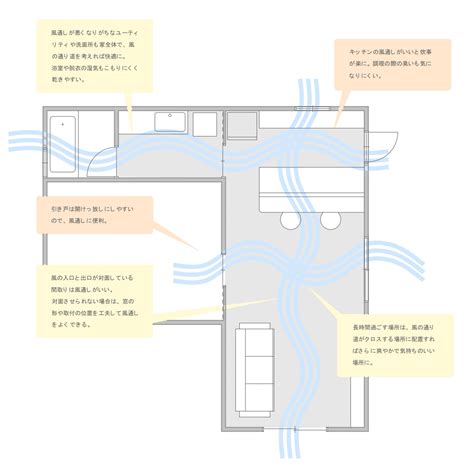 風通しを確保する：