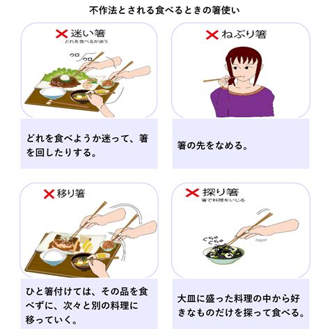 食事の不耐性：