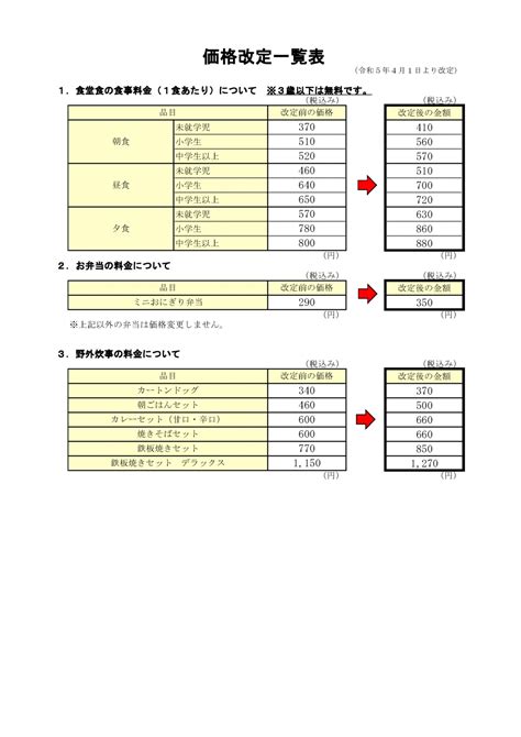 食事の変更