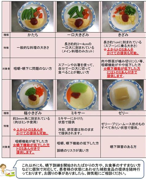 食事内容の調整: