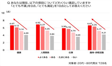 食事台を最強の健康と幸福の宝庫に！