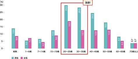 食事抜きの健康上のリスク