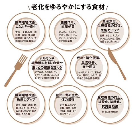 食卓の栄養管理：健康と長寿のために