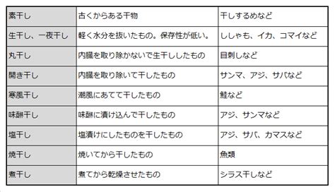 食品乾燥: 食の安全と保存性を高める技術