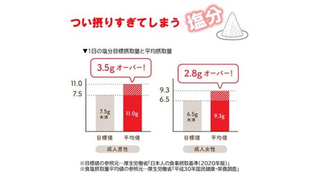 食品和飲料：