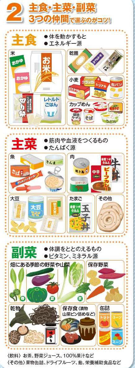 食料源の提供：