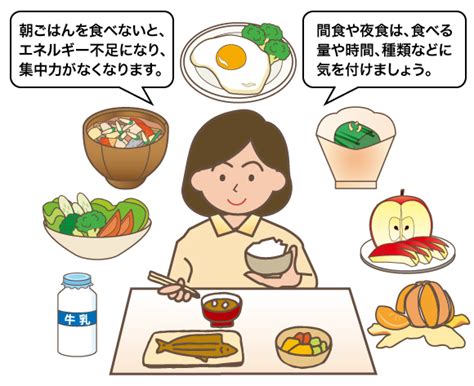 食生活の管理