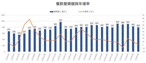 飯店業的現況與趨勢