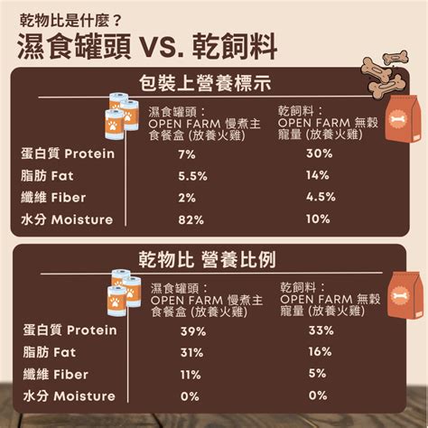 飼料成分解析