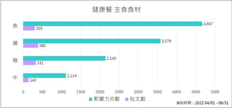 餐盒市場概況