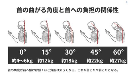 首への負担が少ない：