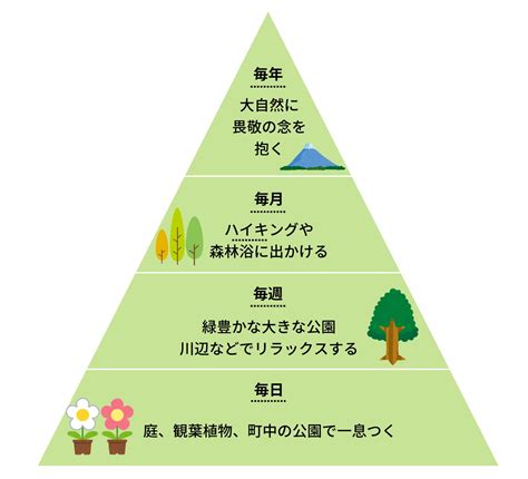 香りサプリで五感を刺激し、健康と幸福を促進