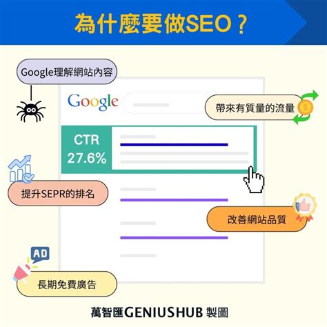 香港AI建站 SEO優化 關鍵詞研究