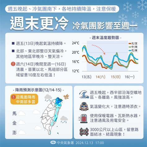 馬祖 11 月氣候概況