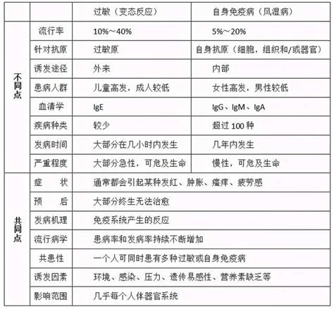 馬鈴薯過敏：症狀、診斷和管理