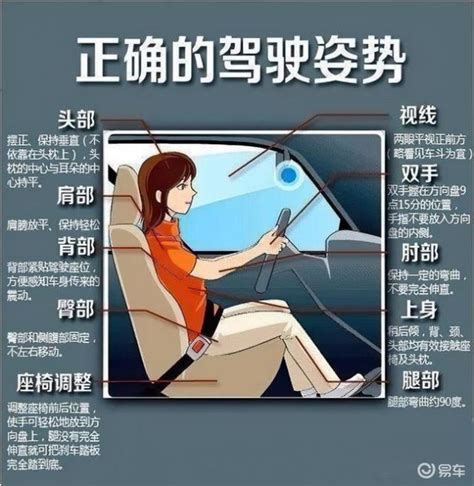 驾车距离：