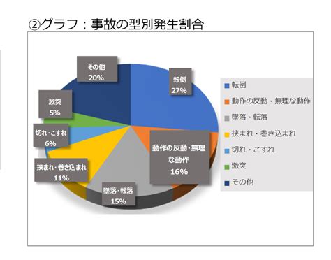 骨瘤の発生確率