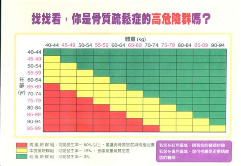 骨糂的特性與優勢