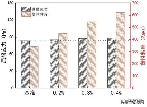 骨領巾的創新應用