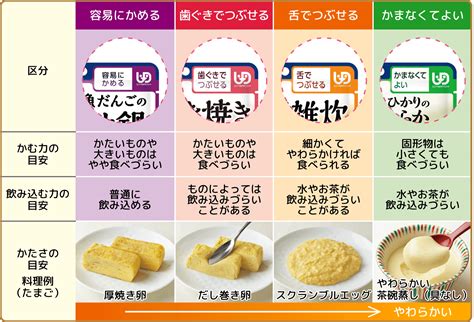 高カロリー介護食で大切なこと