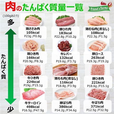 高含有量の肉: