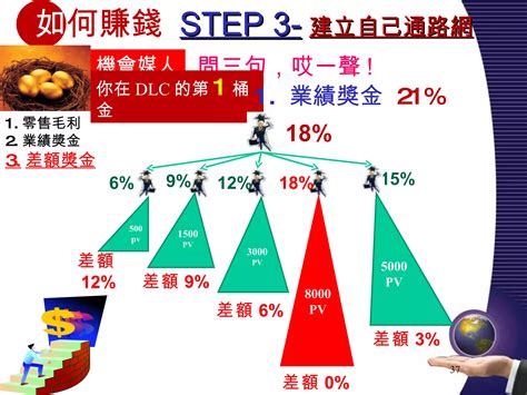 高失業率：