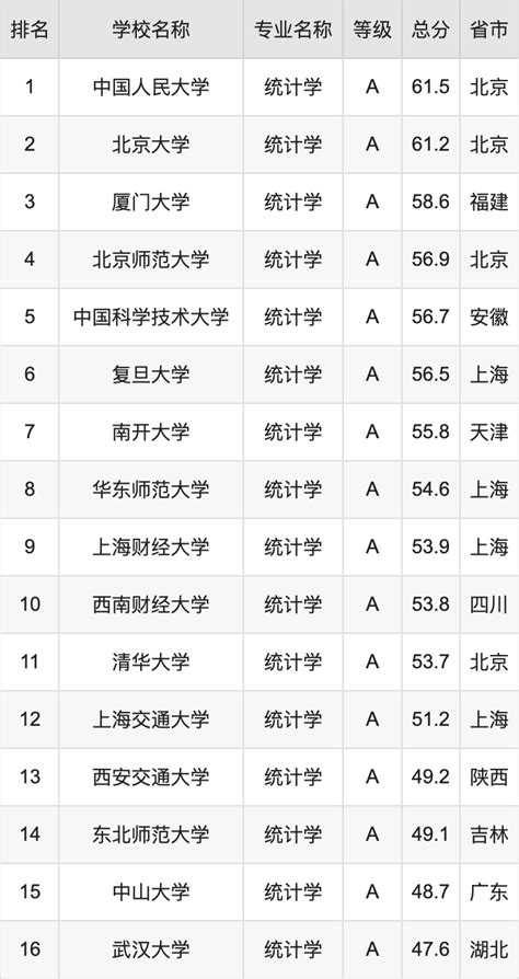 高校排名：你的大學在榜單上的位置到底有多重要？