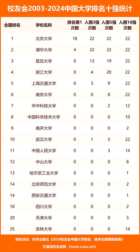 高校排名：权威榜单让你轻松把握高校实力