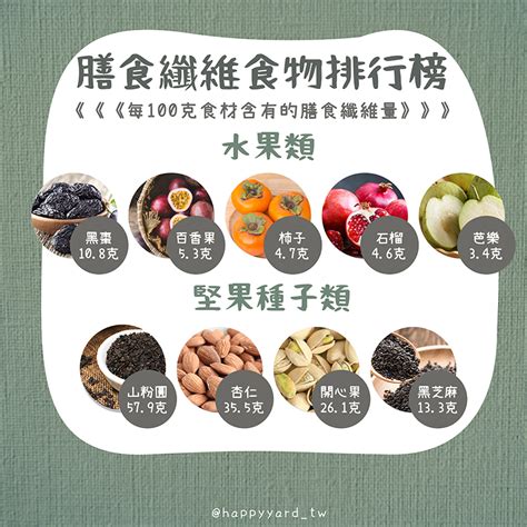 高纖維食物：