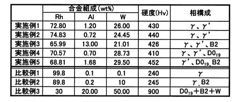 高耐熱性：