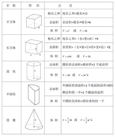 高表面積：