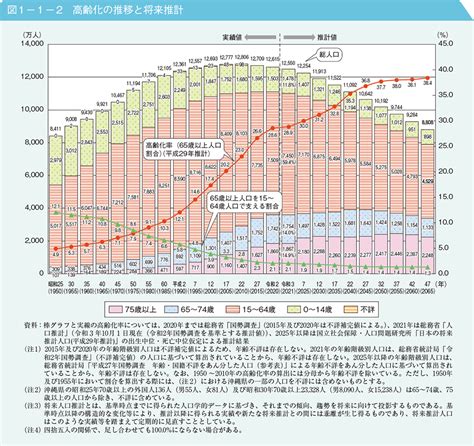 高齢化が進む中、スーパーシニアと呼ばれる高齢者の割合が増加しています。スーパーシニアとは、通常80歳以上の高齢者を指します。