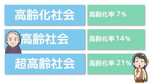 高齢化社会の課題とシニアダイエットの重要性