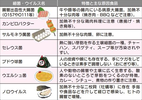 鬼怒川温泉で食中毒 集団発生