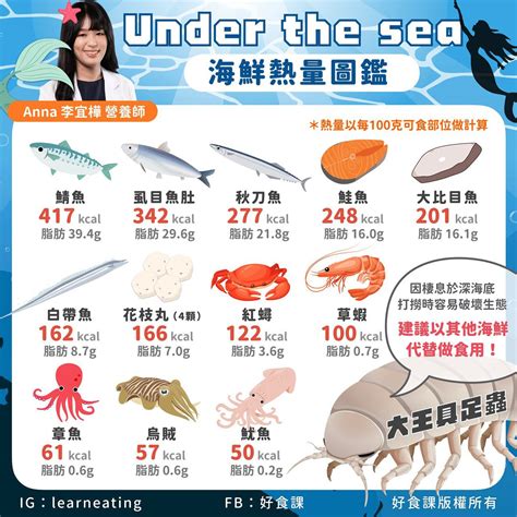 鯖魚：來自海洋的營養寶庫