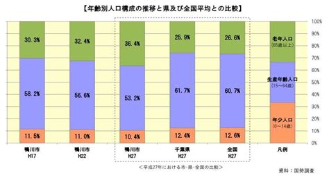 鴨川市的概況