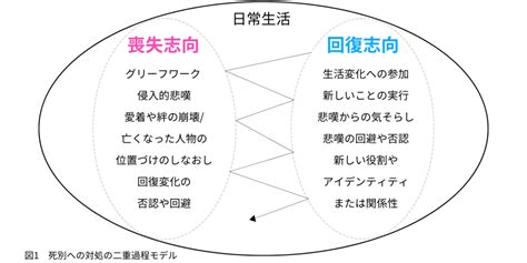 黒いミルク：希望の源としての喪失と回復