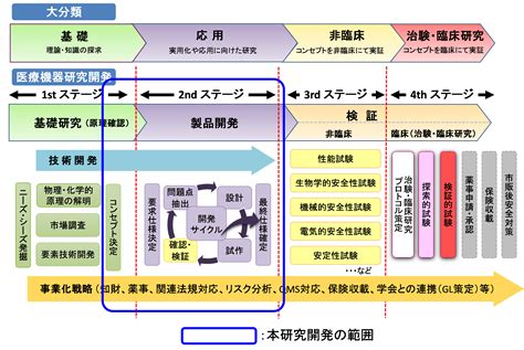 龍之介病院における先進的医療の探求と患者のケアの向上