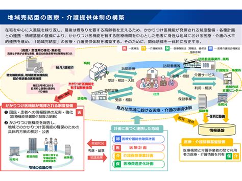 龍之介病院：総合的な医療サービスを提供する最先端の医療機関