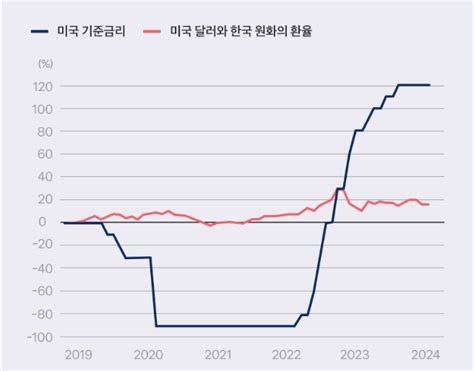 달러환율 한국: 이해와 전략