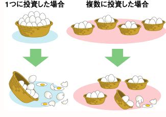 ５つのカゴにひよこを入れないこと