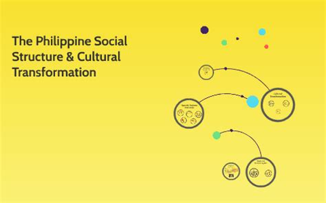 🇵🇭 2025: A Roadmap for Social and Cultural Transformation in the Philippines